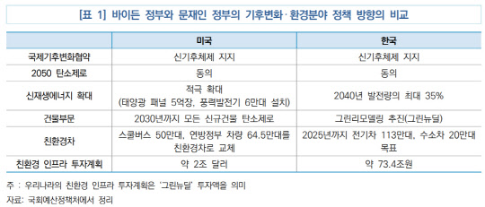 <자료:국회예산정책처>